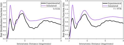 Ab-initio molecular dynamics study of eutectic chloride salt: MgCl2–NaCl–KCl
